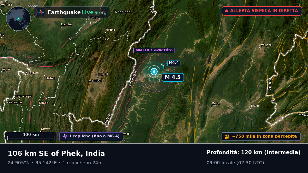 Manipur, India