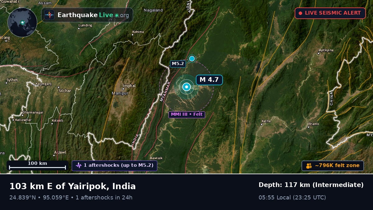 Manipur, India