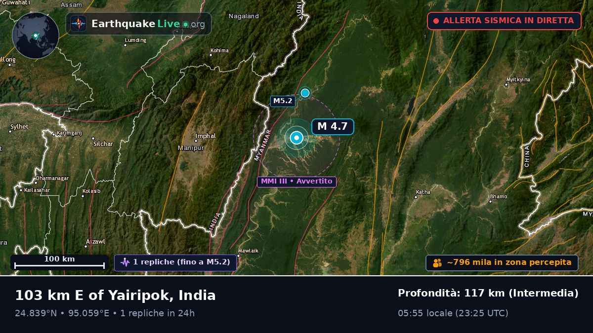 Manipur, India