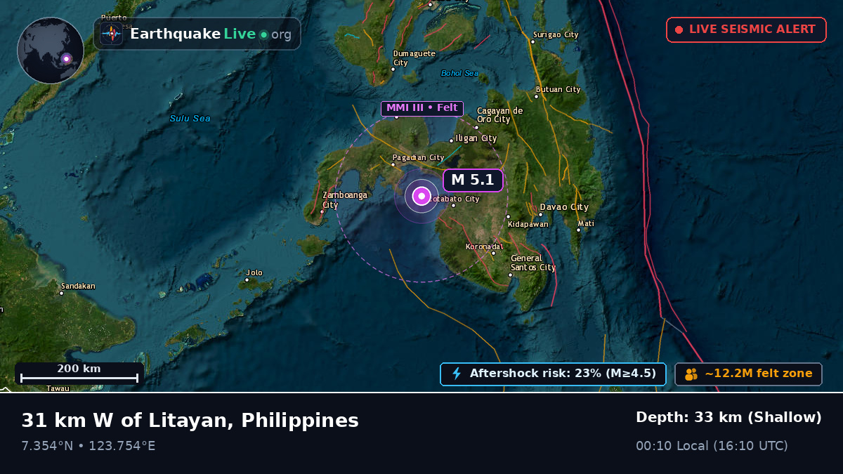 Philippine Sea (Philippines)