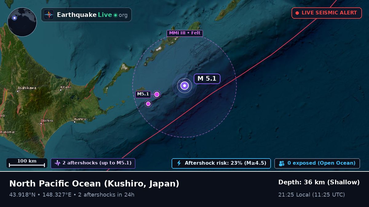 North Pacific Ocean (Japan)