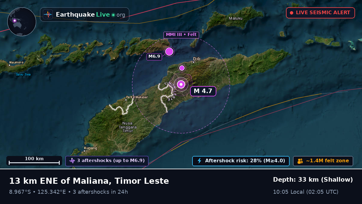 Dili, East Timor