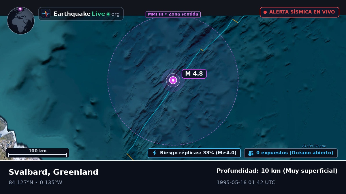 Océano Ártico (Greenland)