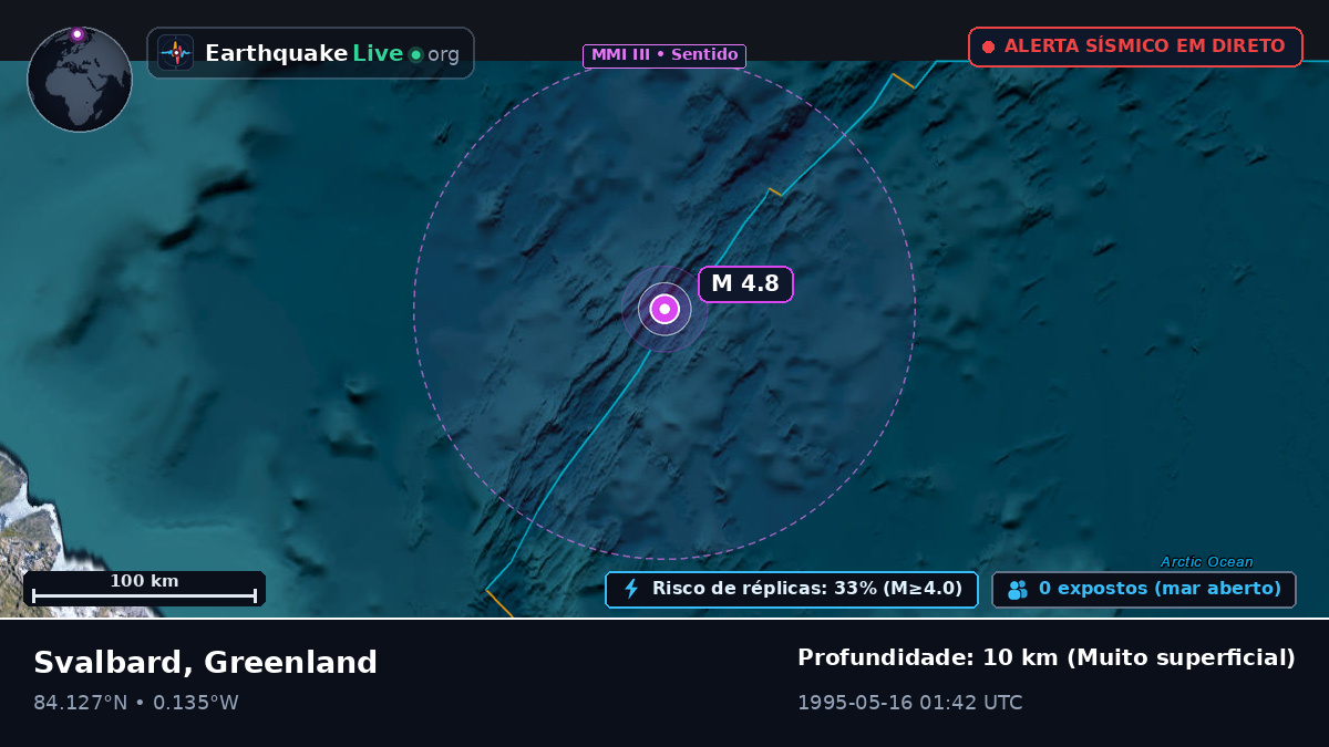 Oceano Ártico (Greenland)