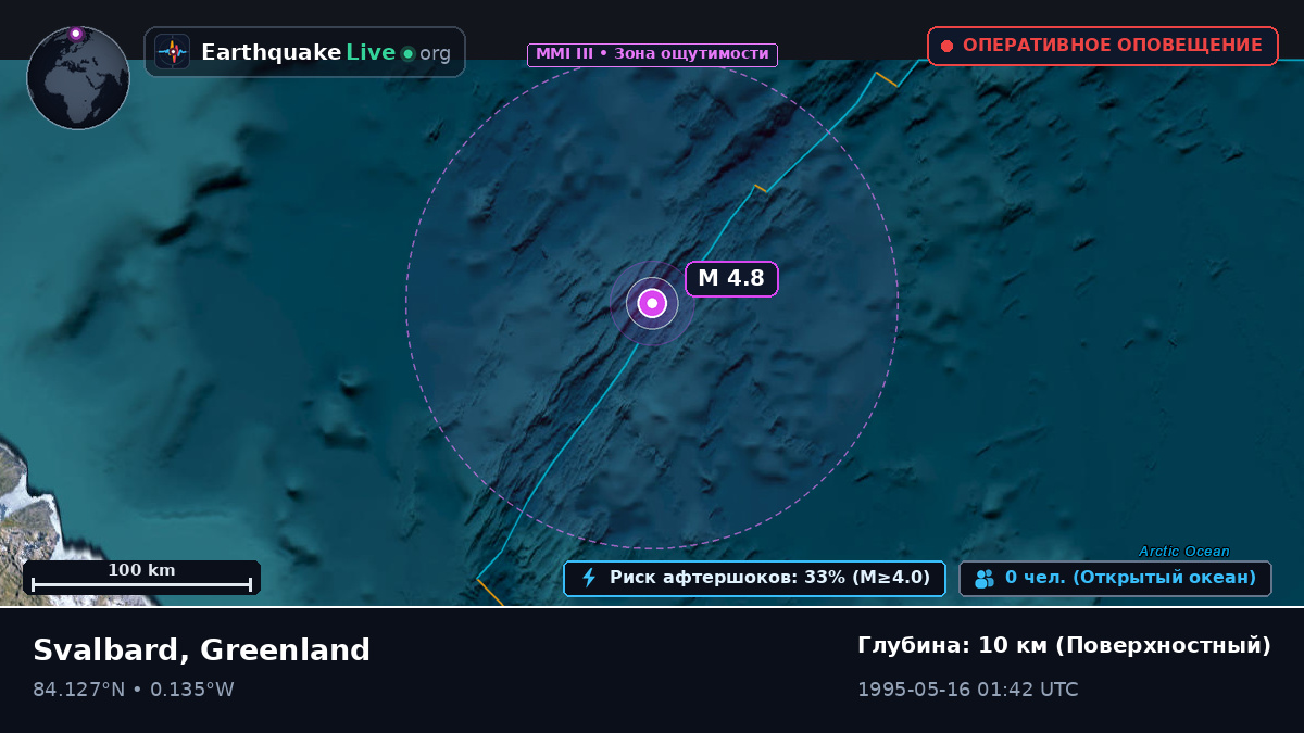 Северный Ледовитый океан (Greenland)