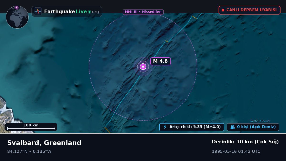 Kuzey Buz Denizi (Greenland)