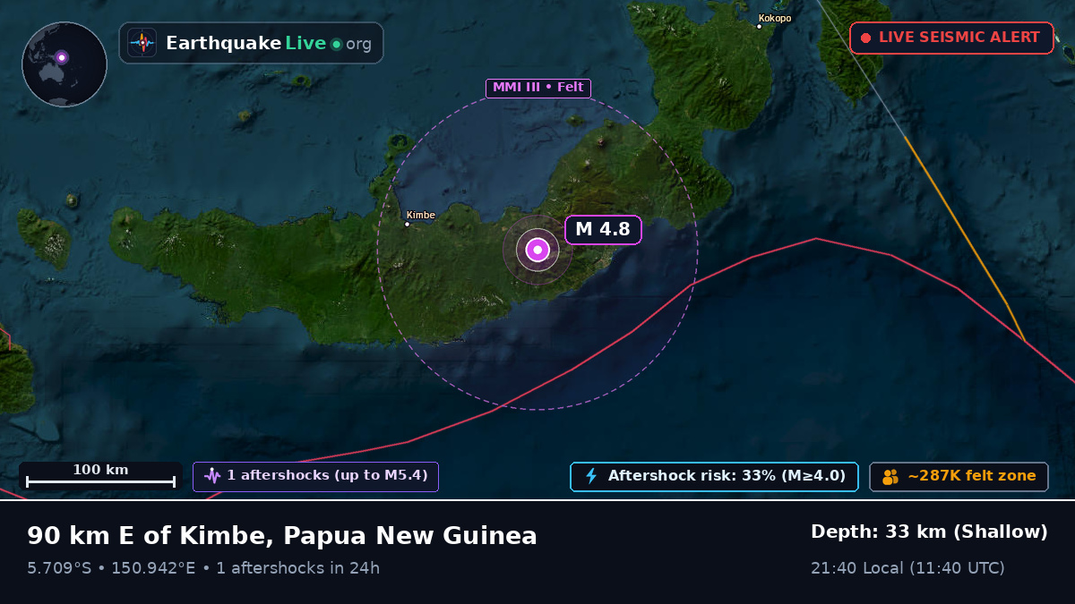 West New Britain, Papua New Guinea