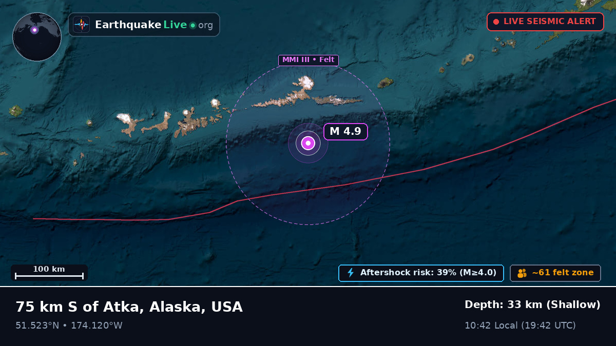 Aleutian Islands (USA)