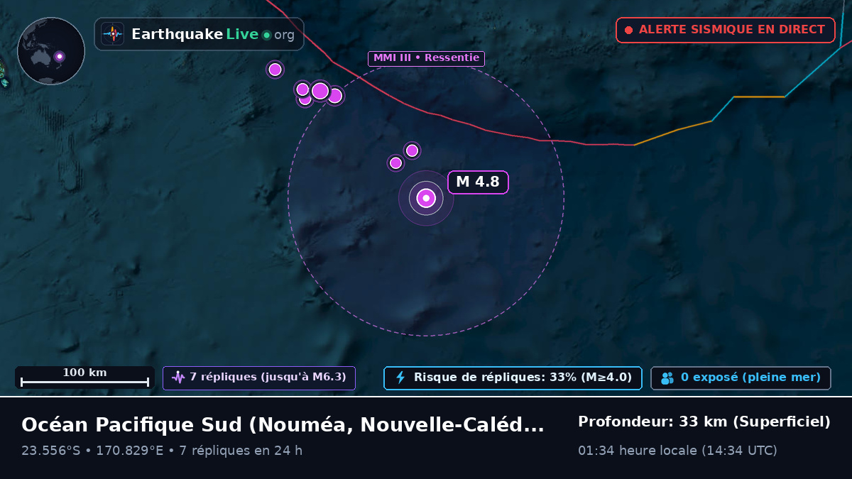 Océan Pacifique Sud (Nouvelle-Calédonie)