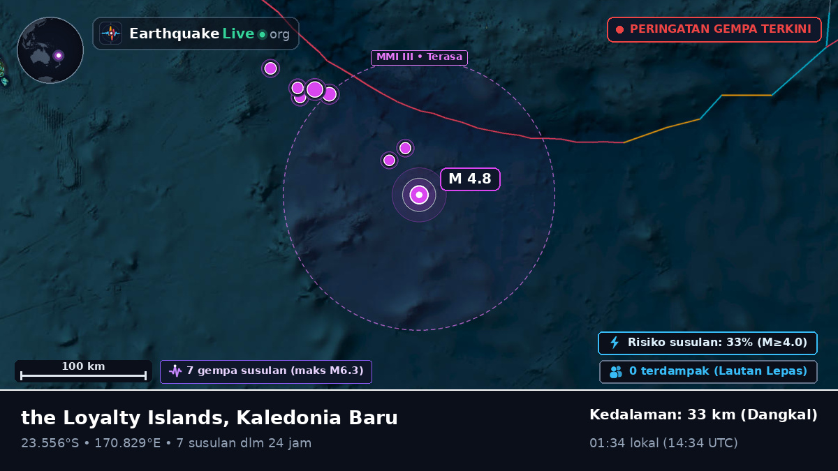 Samudra Pasifik Selatan (Kaledonia Baru)