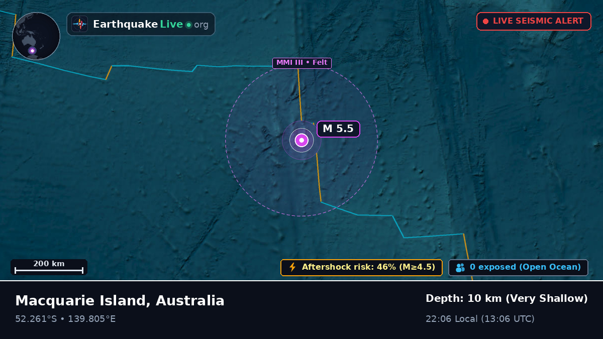Indian Ocean (Australia)