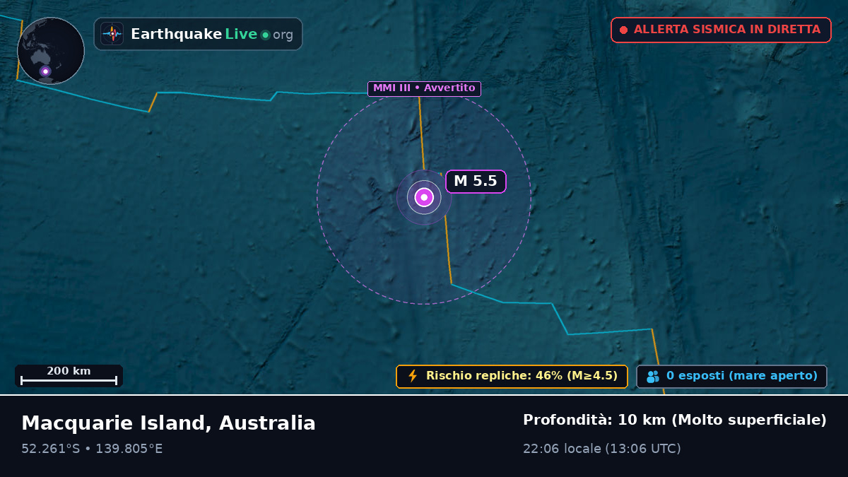 Oceano Indiano (Australia)