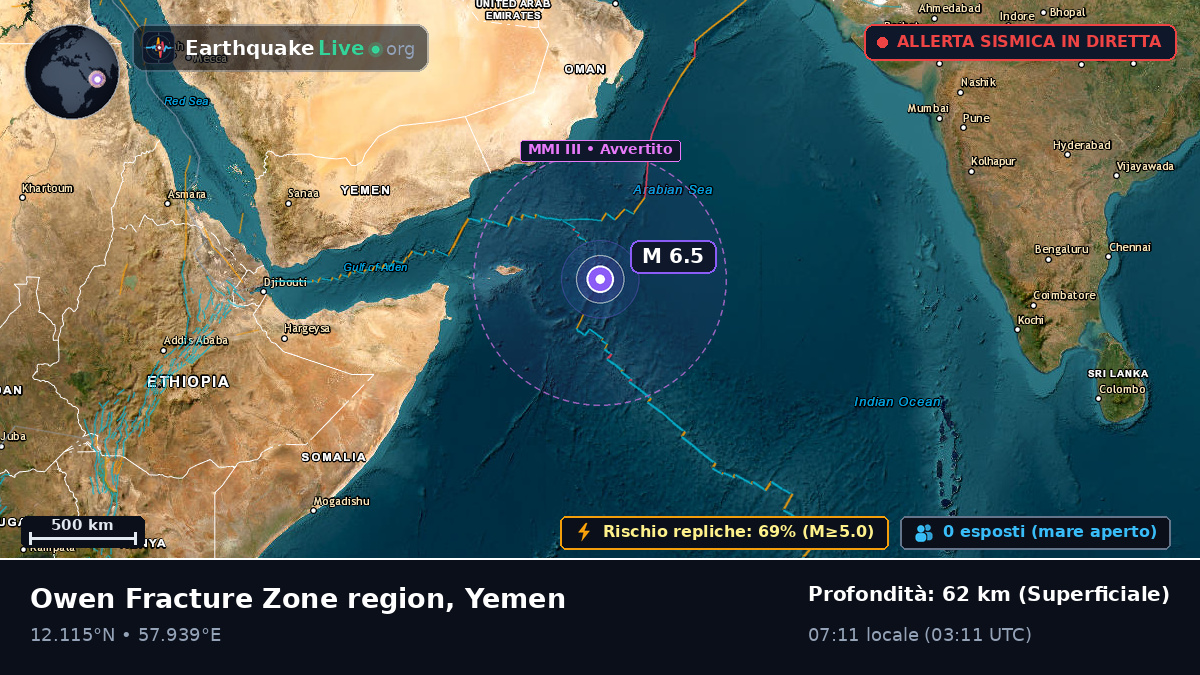 Oceano Indiano (Yemen)