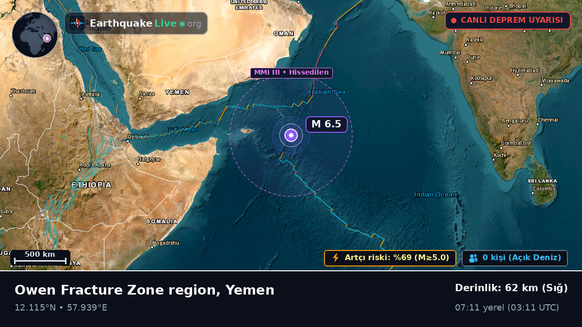 Hint Okyanusu (Yemen)
