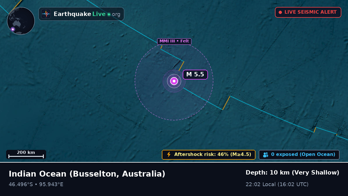 Indian Ocean (Australia)