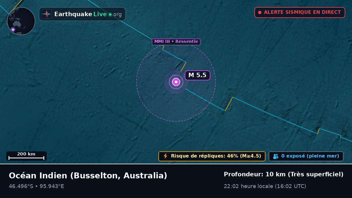 Océan Indien (Australia)