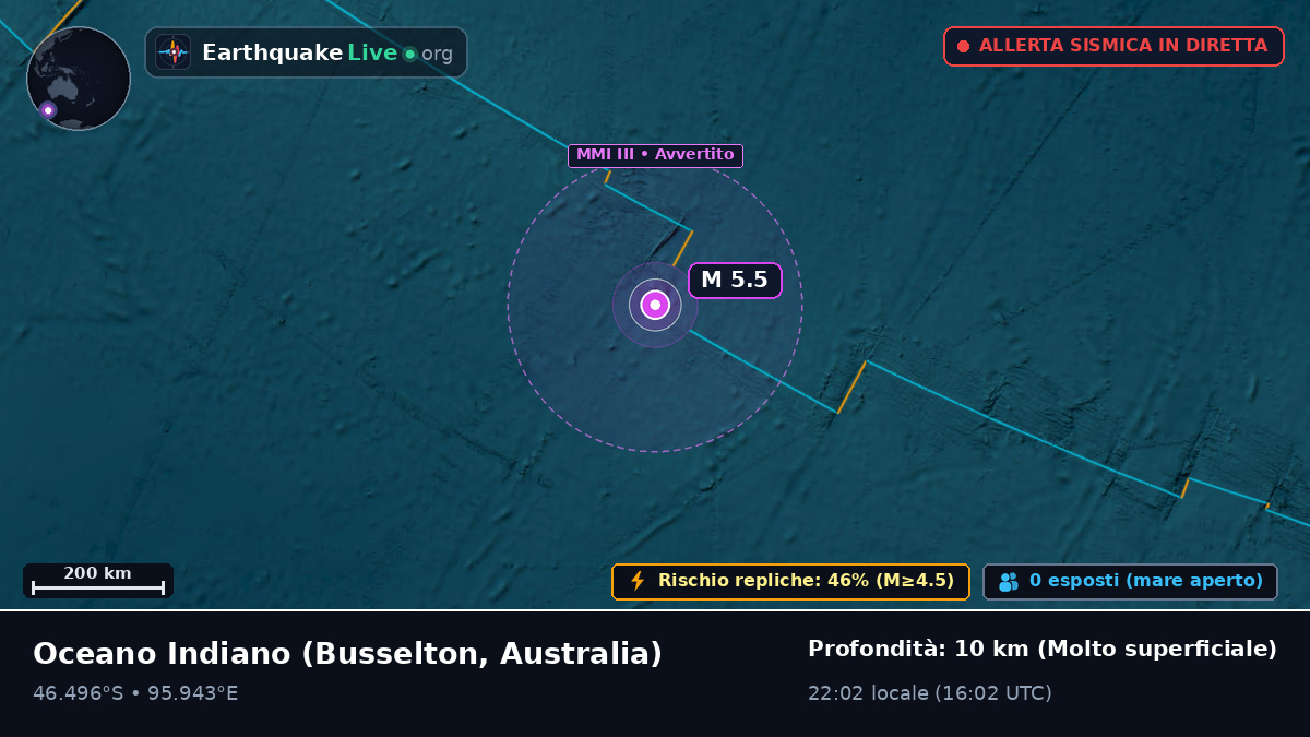 Oceano Indiano (Australia)