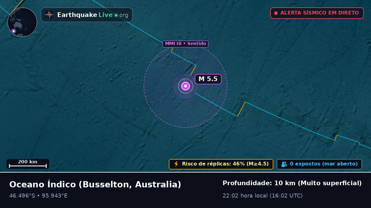 Oceano Índico (Australia)