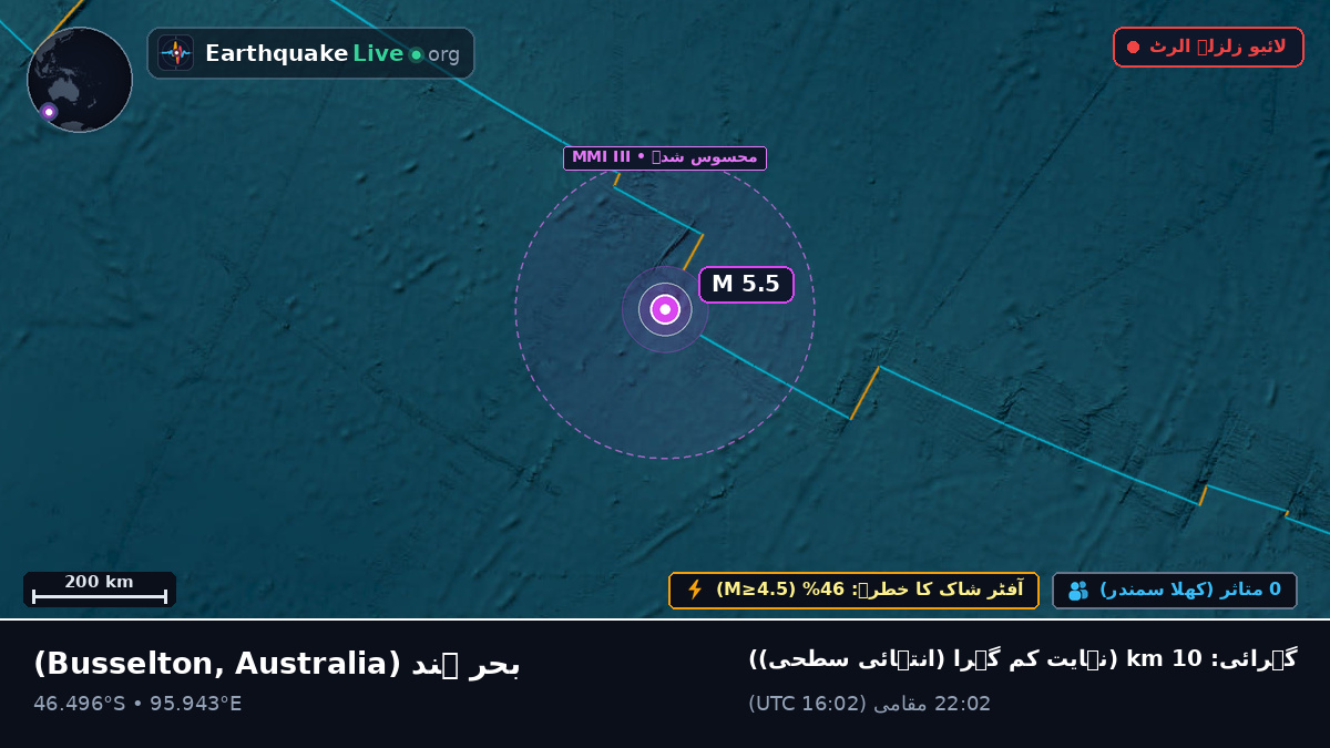 بحر ہند (Australia)