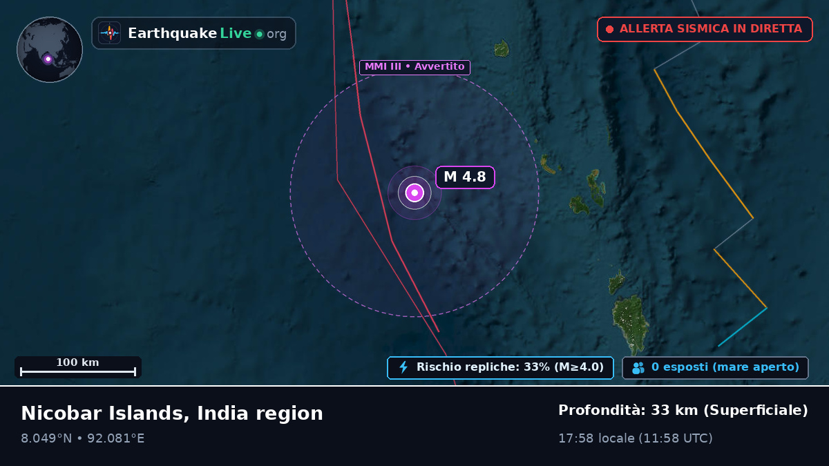 Oceano Indiano (India)