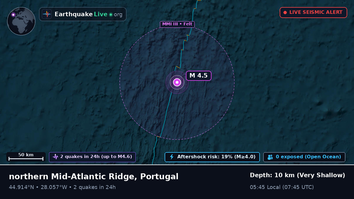 North Atlantic Ocean (Portugal)