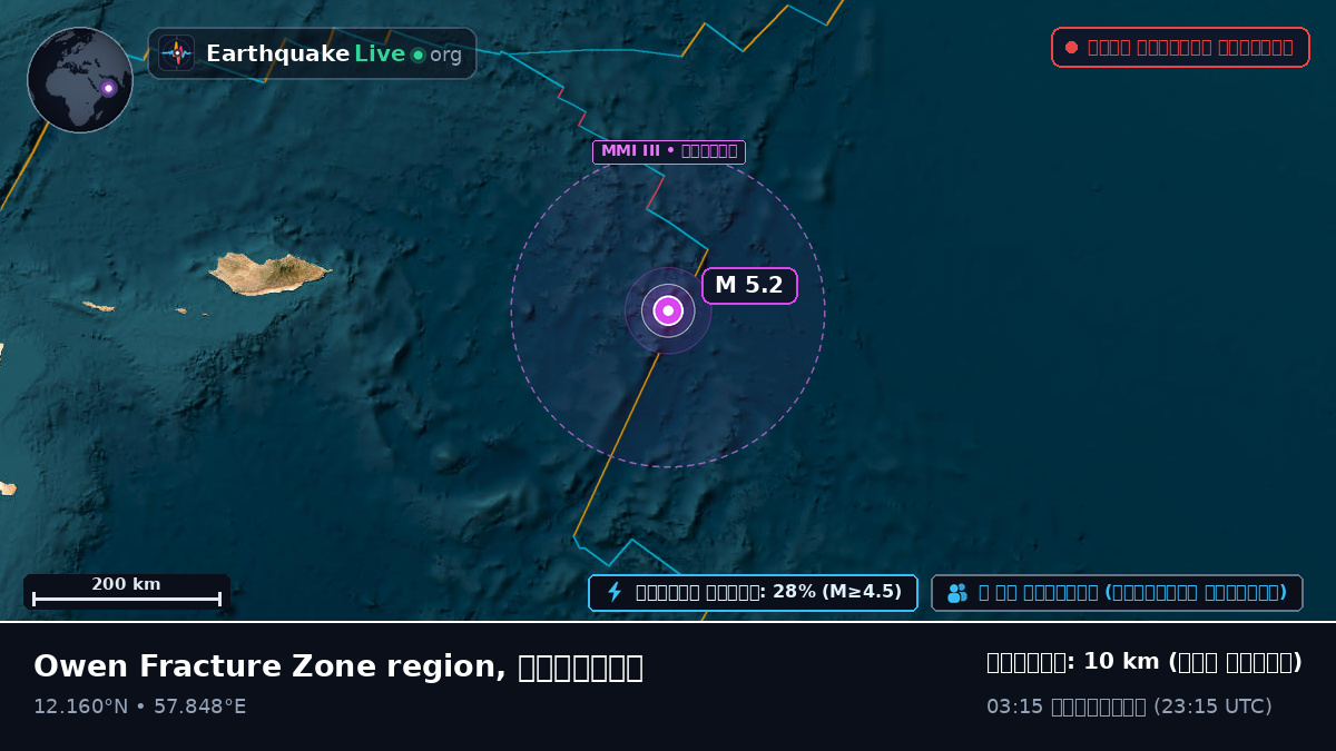 ভারত মহাসাগর (ইয়েমেন)