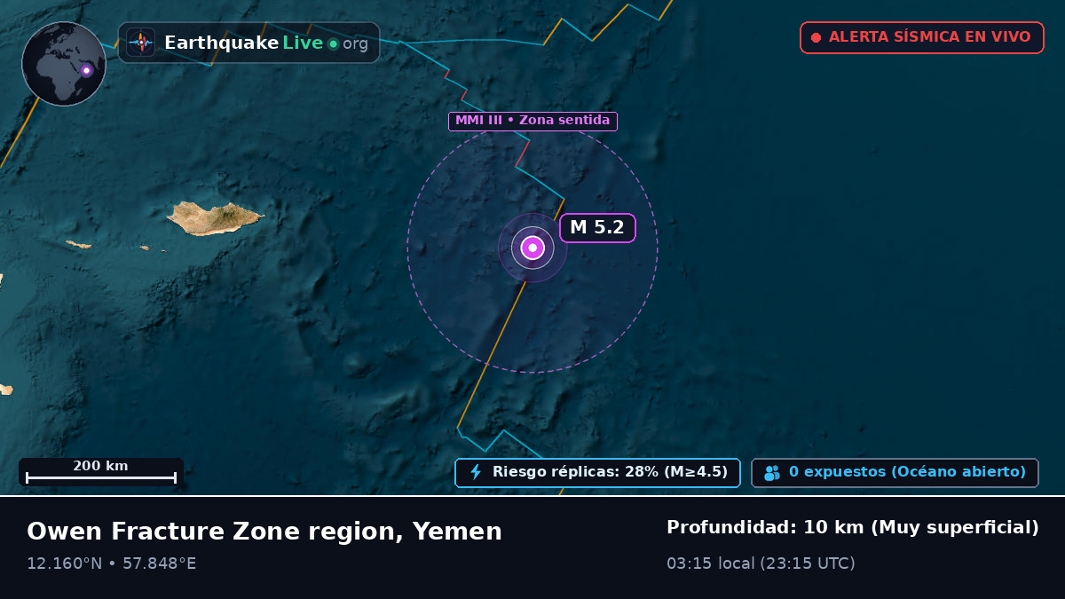Océano Índico (Yemen)