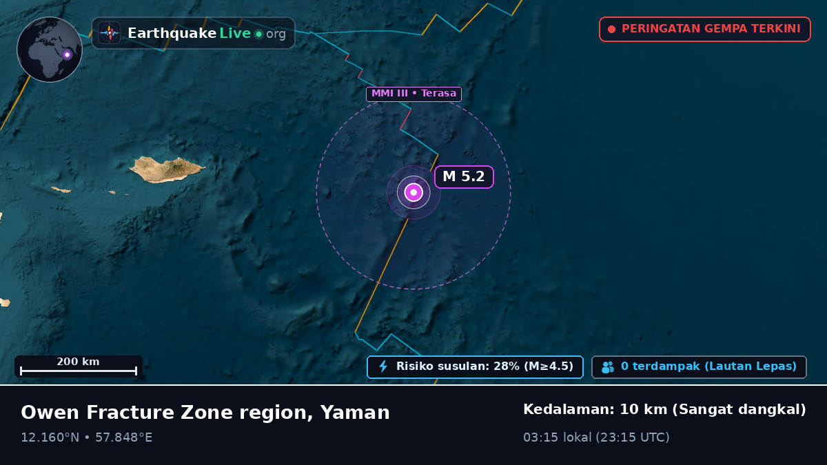 Samudra Hindia (Yaman)