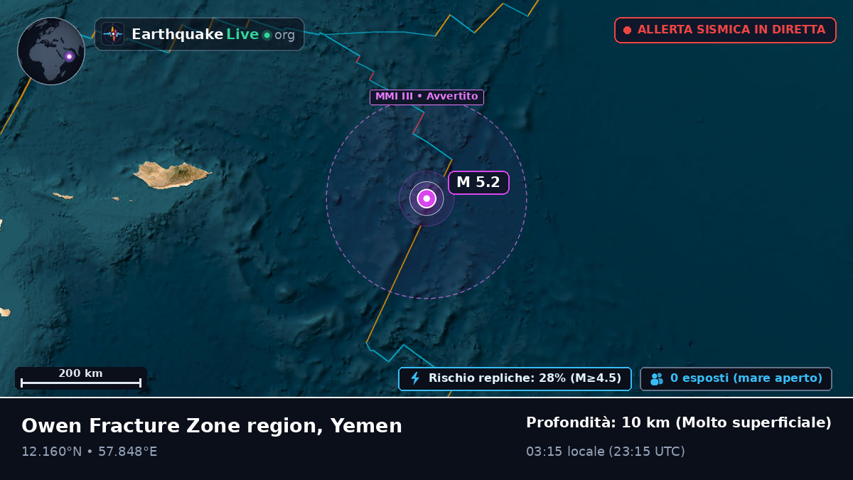 Oceano Indiano (Yemen)
