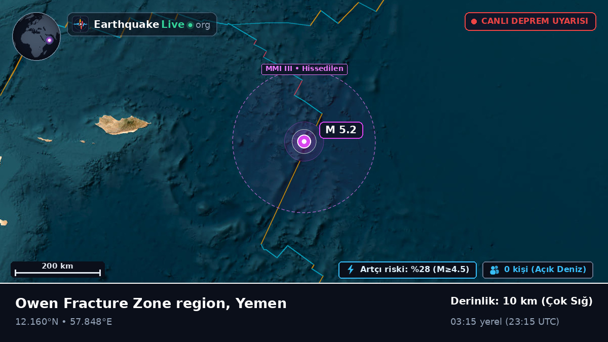 Hint Okyanusu (Yemen)