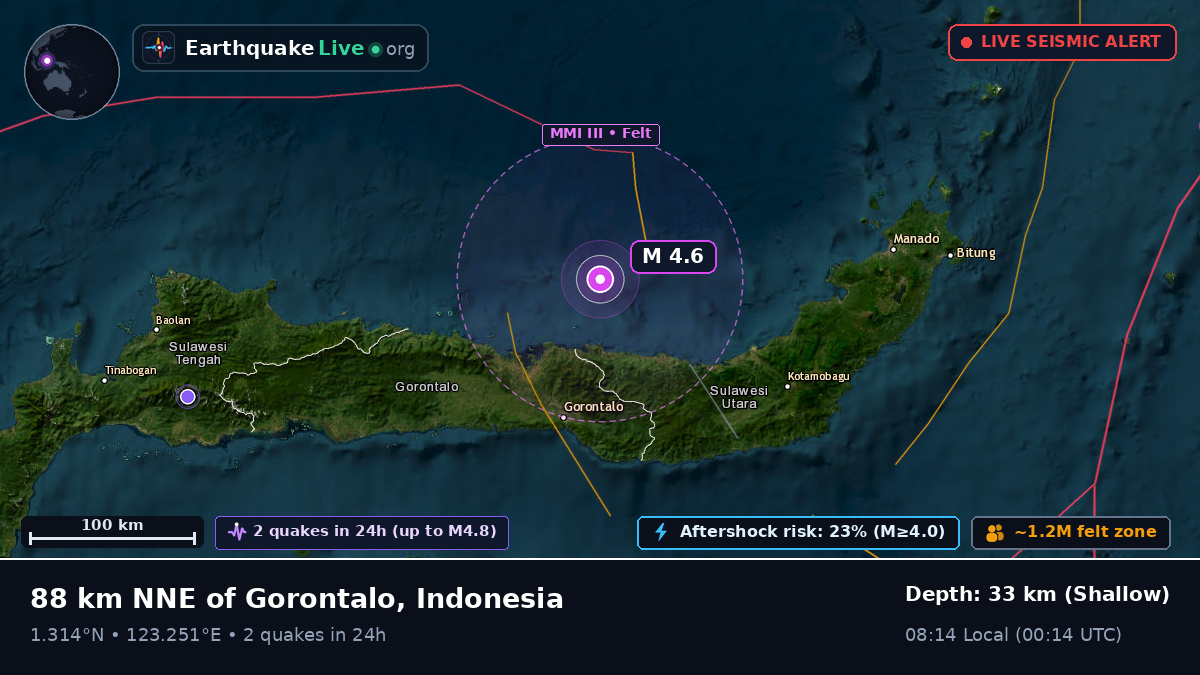 Molucca Sea (Indonesia)