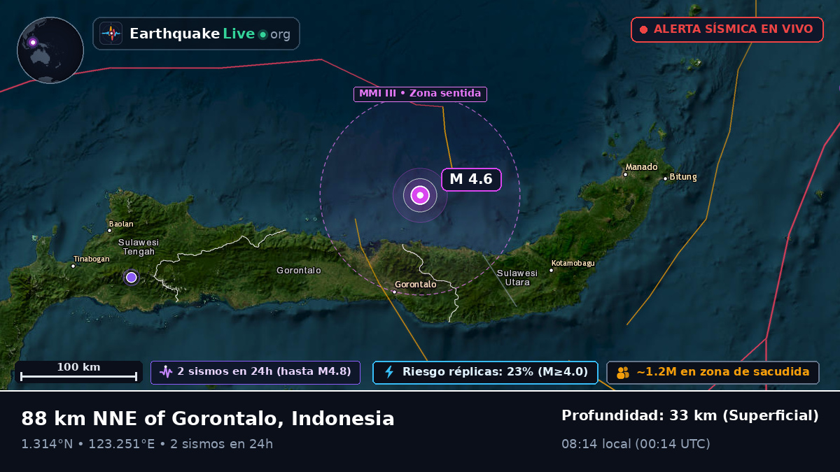 Mar de Molucas (Indonesia)