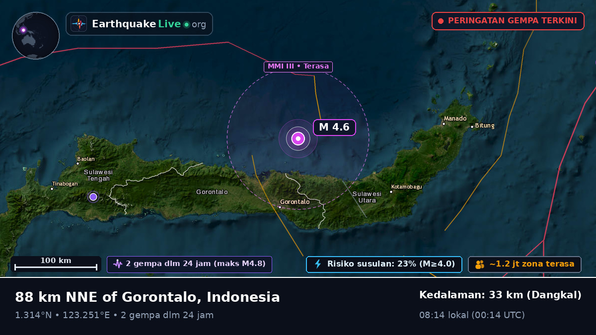 Laut Maluku (Indonesia)