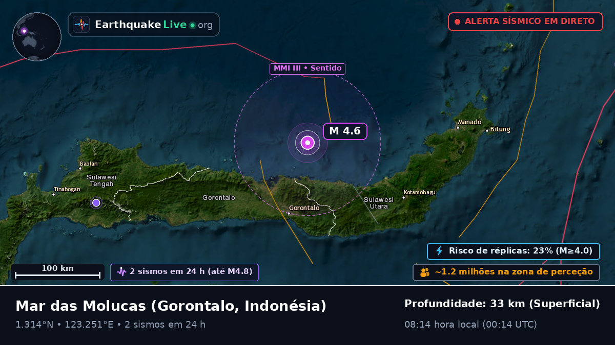 Mar das Molucas (Indonésia)