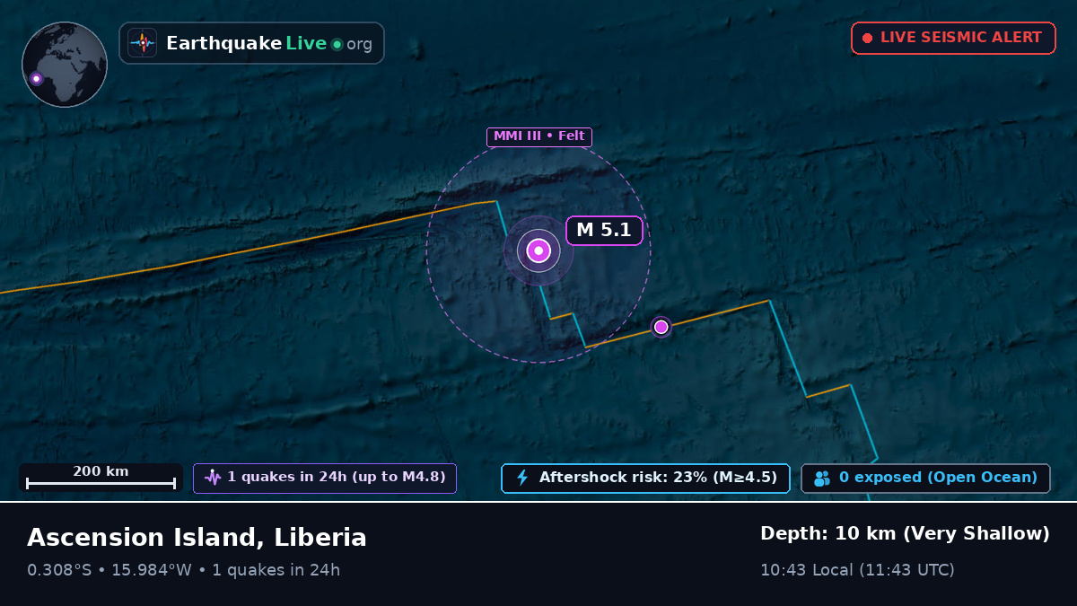 South Atlantic Ocean (Liberia)