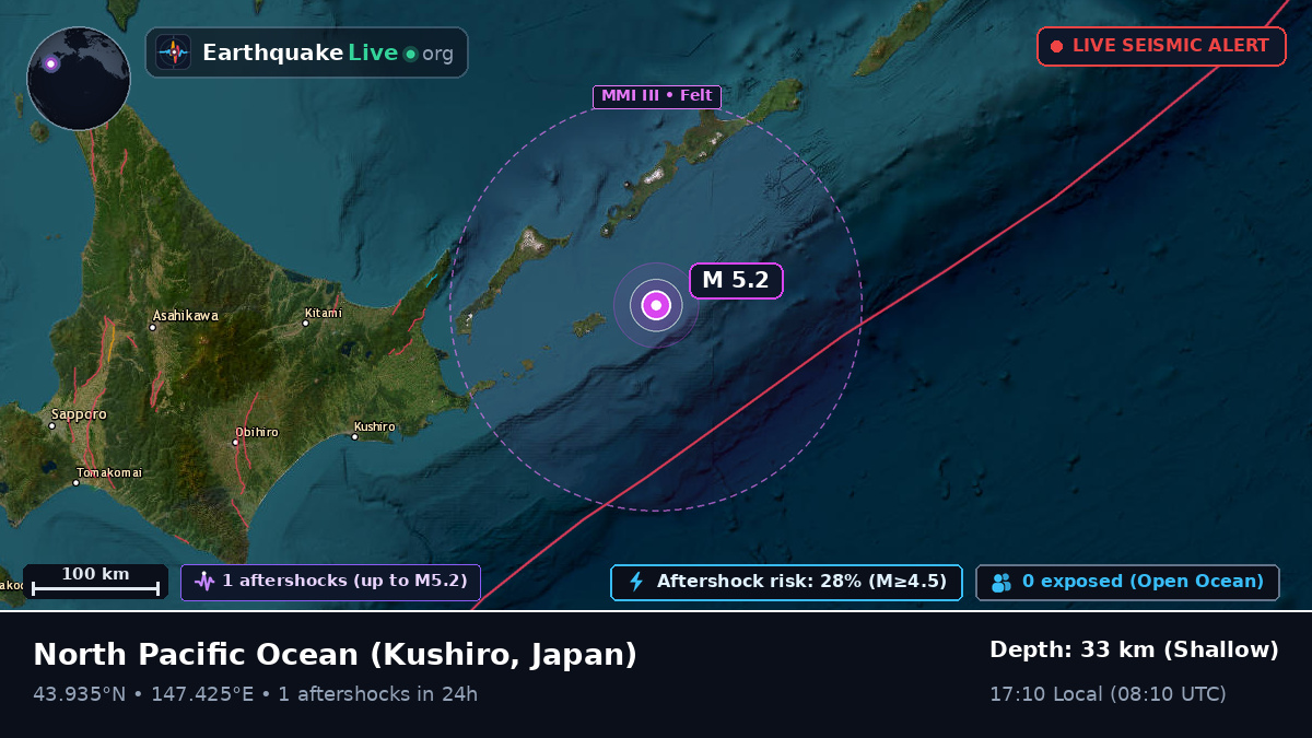 North Pacific Ocean (Japan)