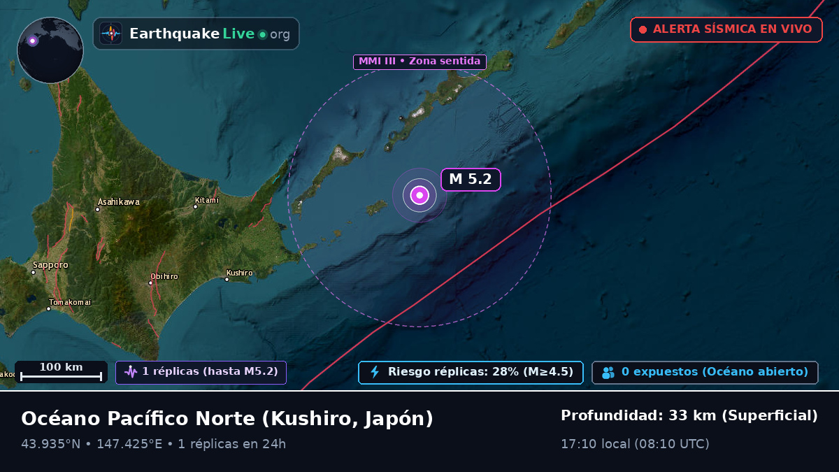 Océano Pacífico Norte (Japón)