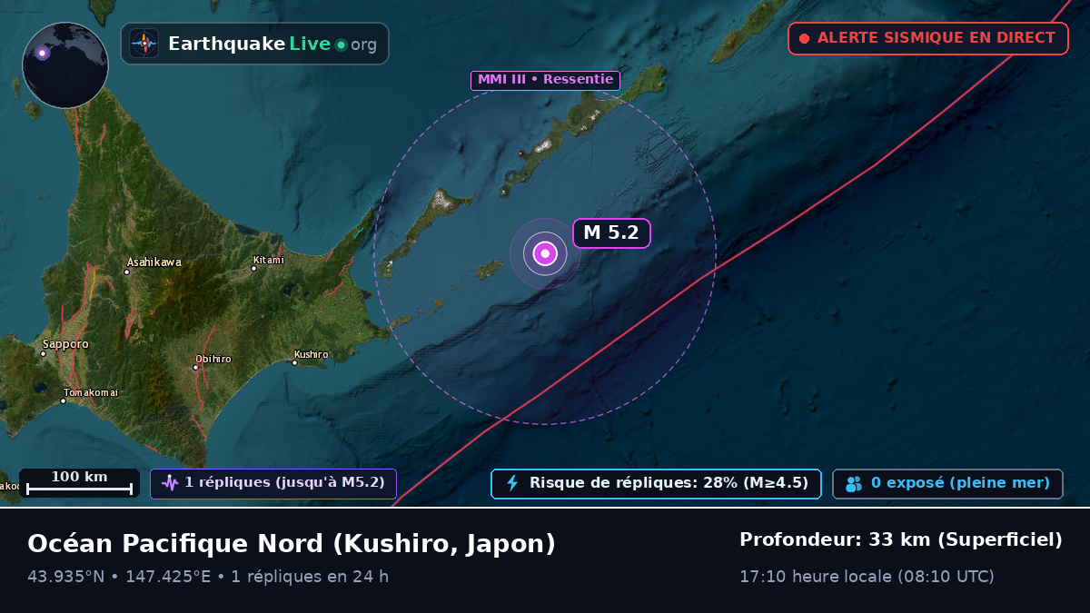 Océan Pacifique Nord (Japon)