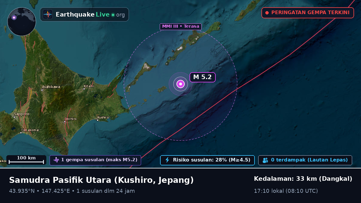 Samudra Pasifik Utara (Jepang)