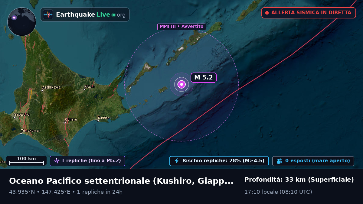 Oceano Pacifico settentrionale (Giappone)