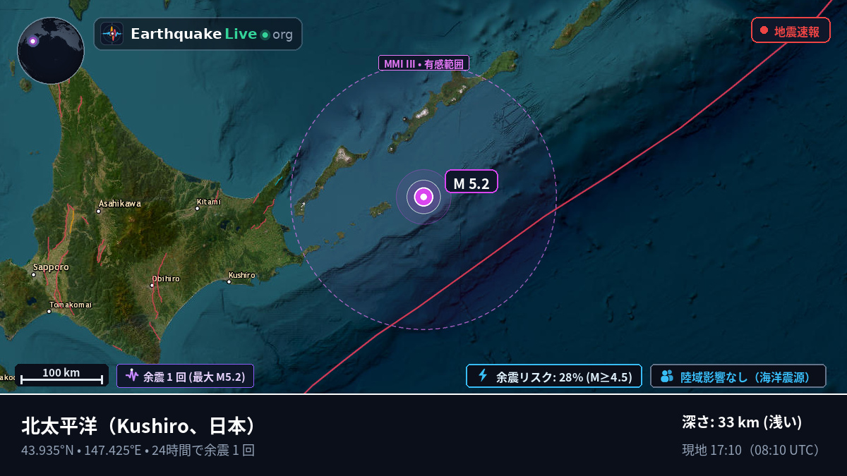 北太平洋 (日本)