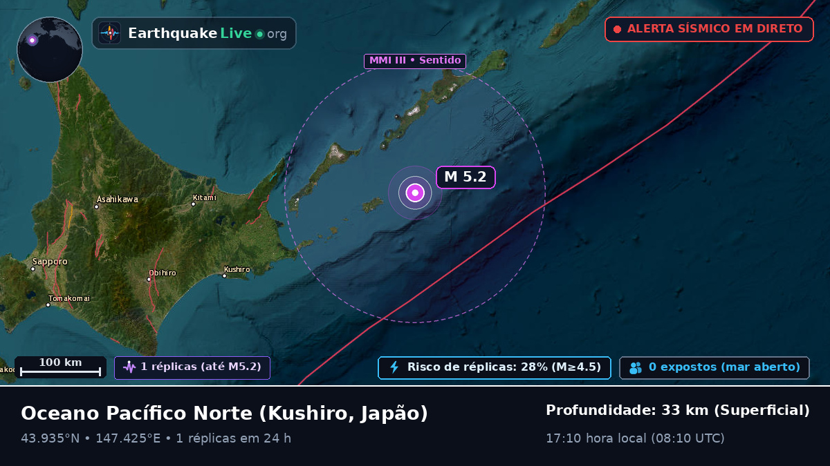 Oceano Pacífico Norte (Japão)