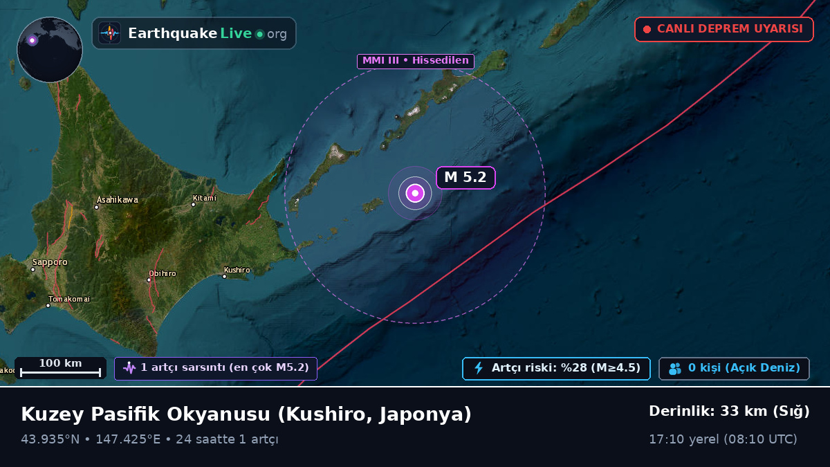 Kuzey Pasifik Okyanusu (Japonya)