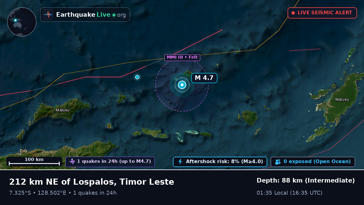 Banda Sea (East Timor)