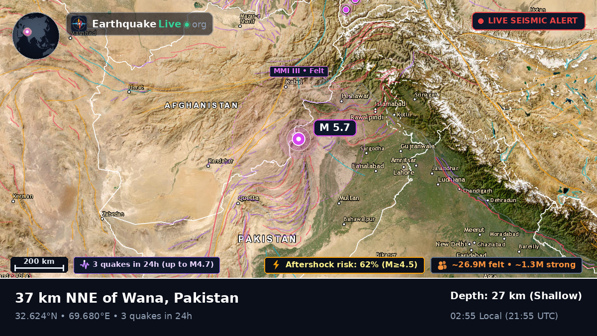 N.W.F.P., Pakistan
