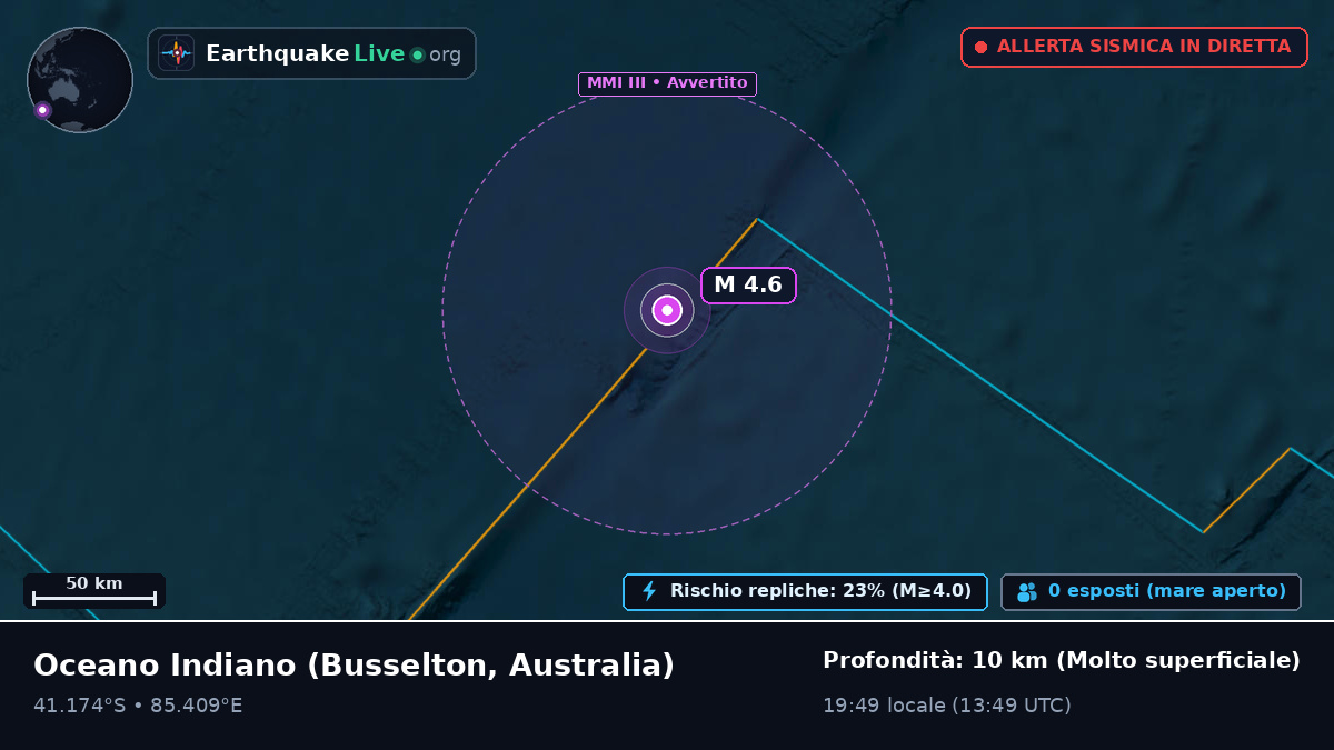 Oceano Indiano (Australia)