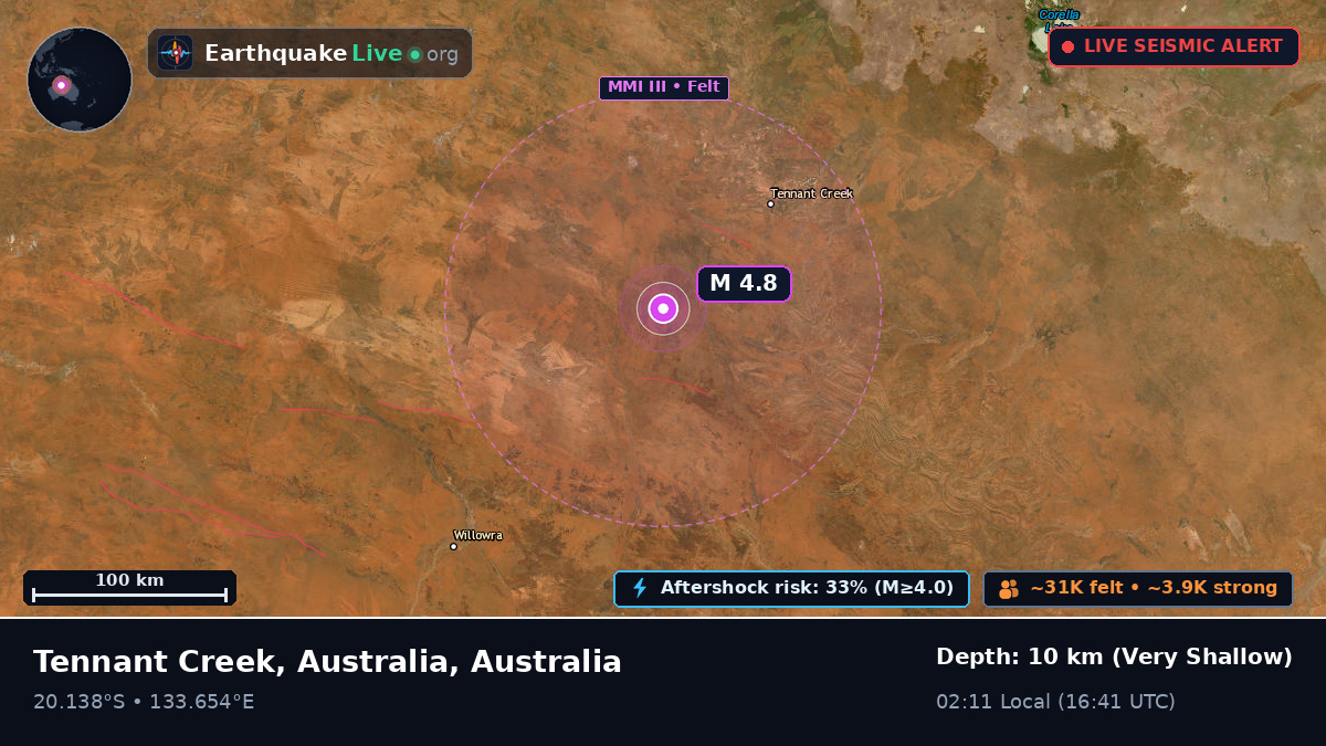 Northern Territory, Australia