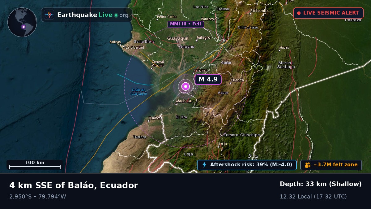 Guayas, Ecuador