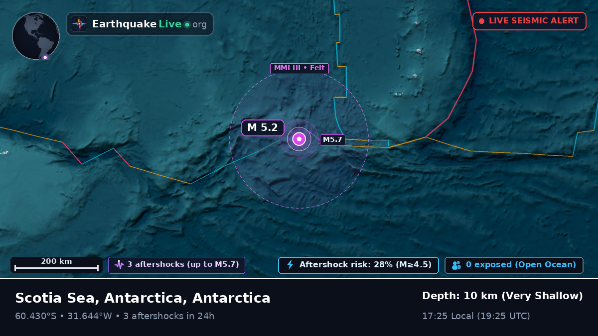 Southern Ocean (Antarctica)