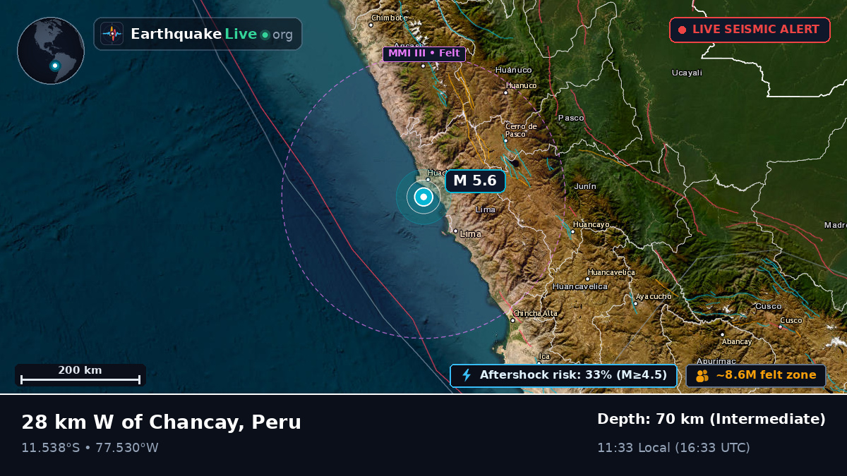 Lima, Peru